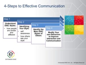 effective communication in 4 steps