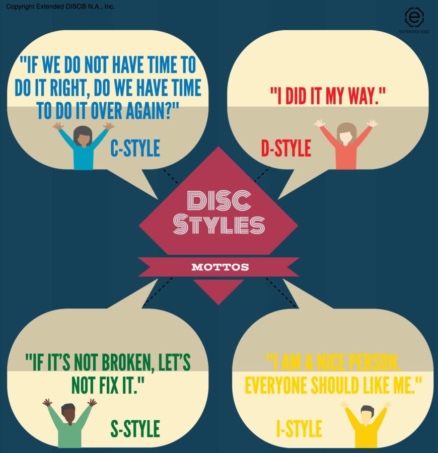 Mottos of the DISC Personality Types
