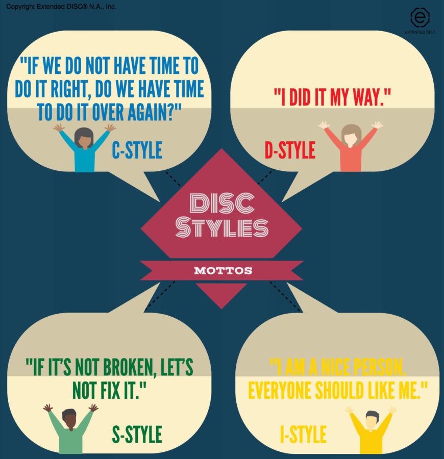 Mottos of the DISC Personality Types