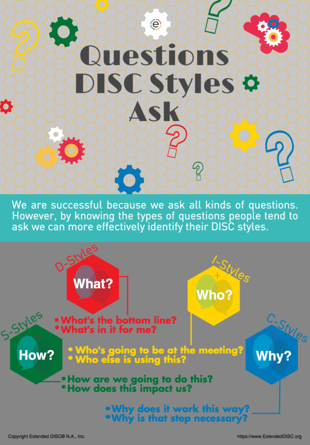 Questions DISC Styles ask