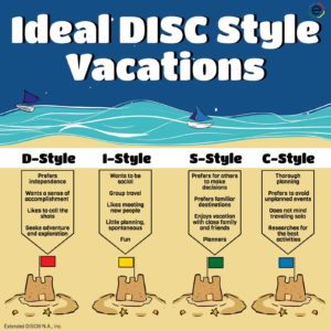 DISC Style Vacations