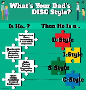 DISC Personality Type