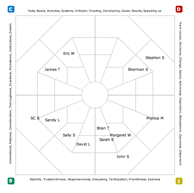 Manager's Playbook Name Map Sample