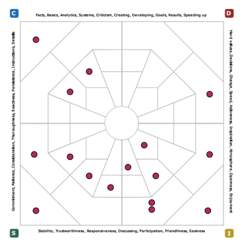 Team Shotgun DISC map