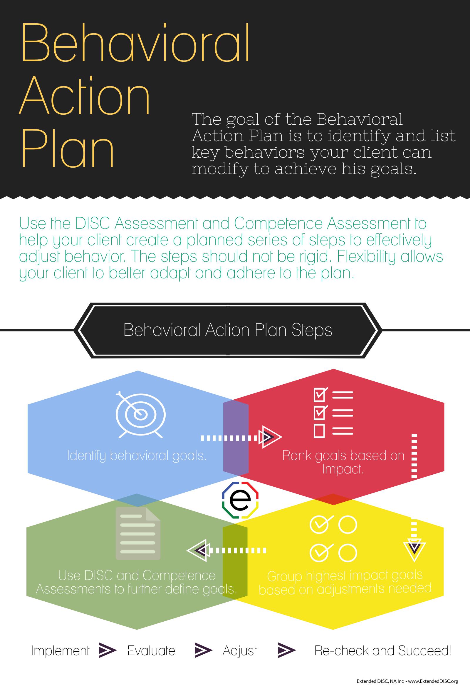 Behavioral Action Plan Steps Infographic