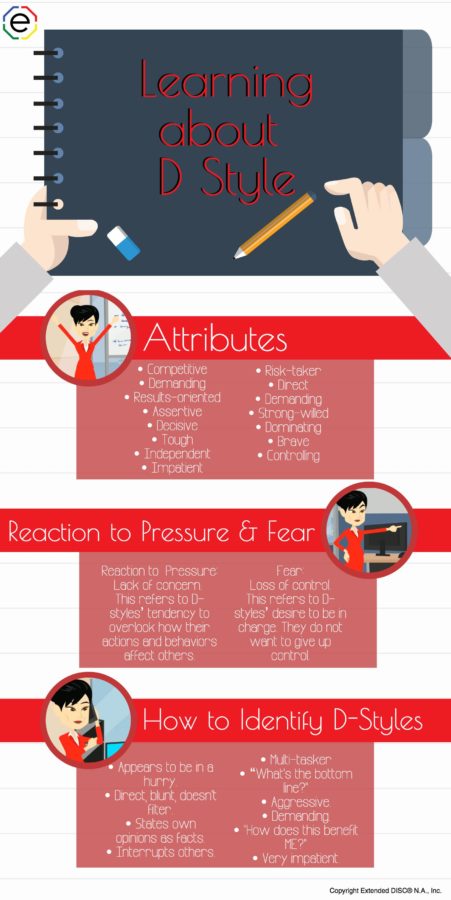 Characteristics of type D personality.